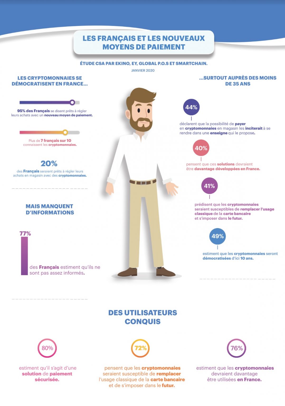 Infographie : Les Français Et Les Nouveaux Moyens De Paiement - Ekino FR